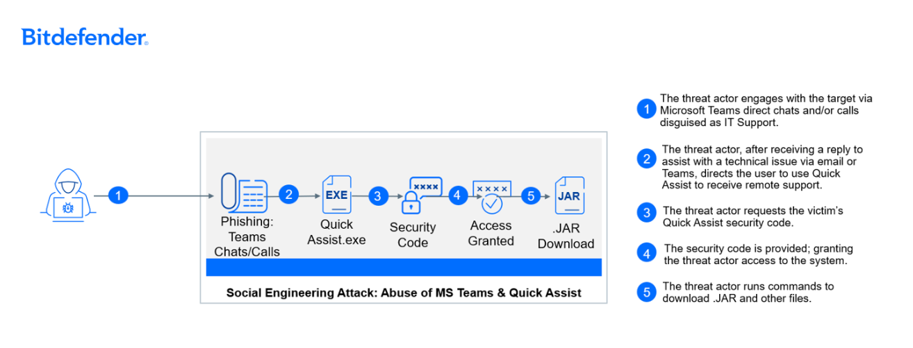 Bitdefender Internet